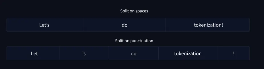 Tokenization Diagram