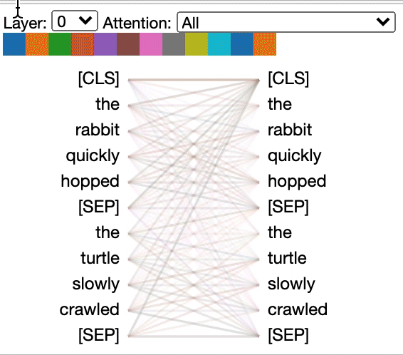 Probability Distribution Visualization